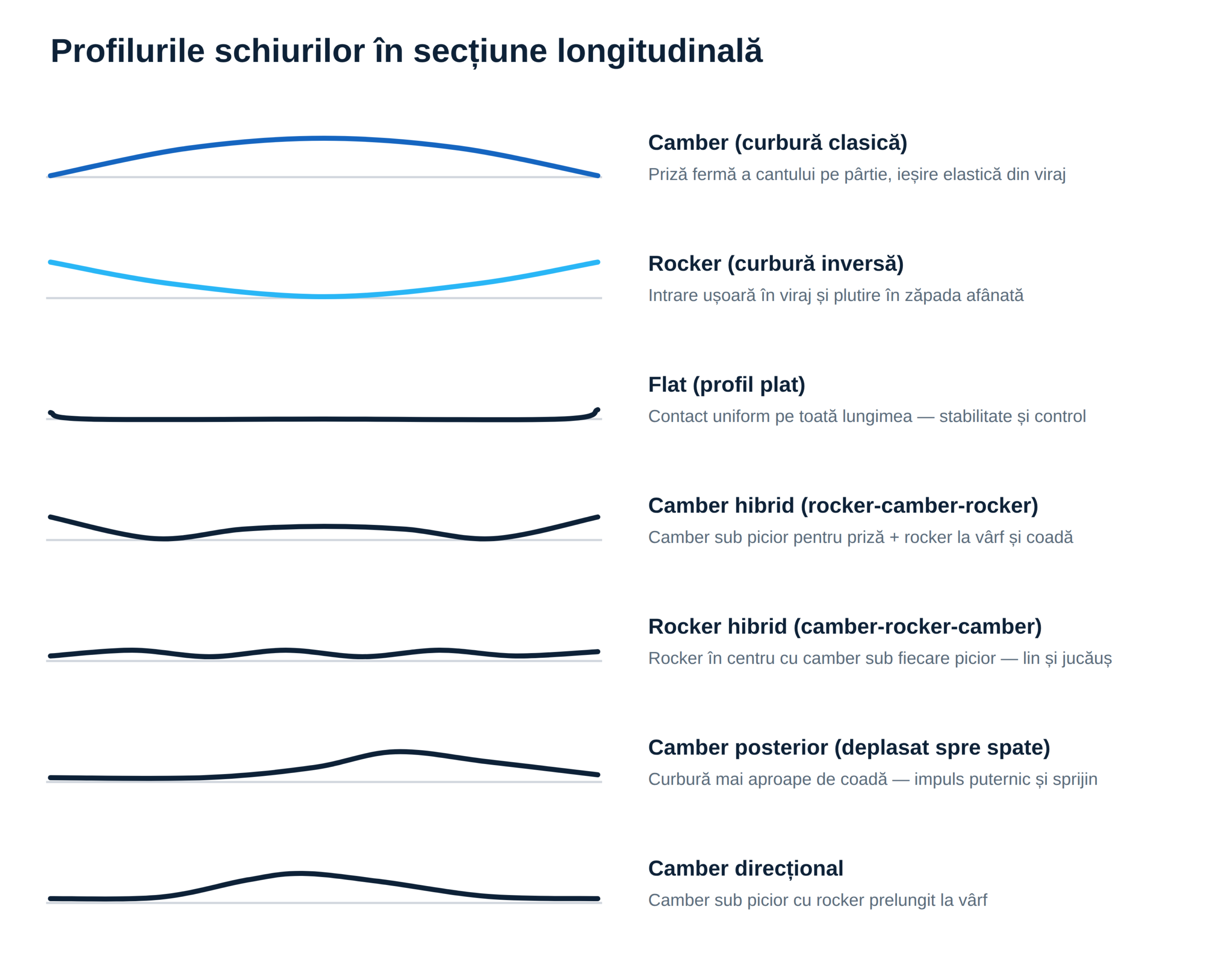 ski profiles 