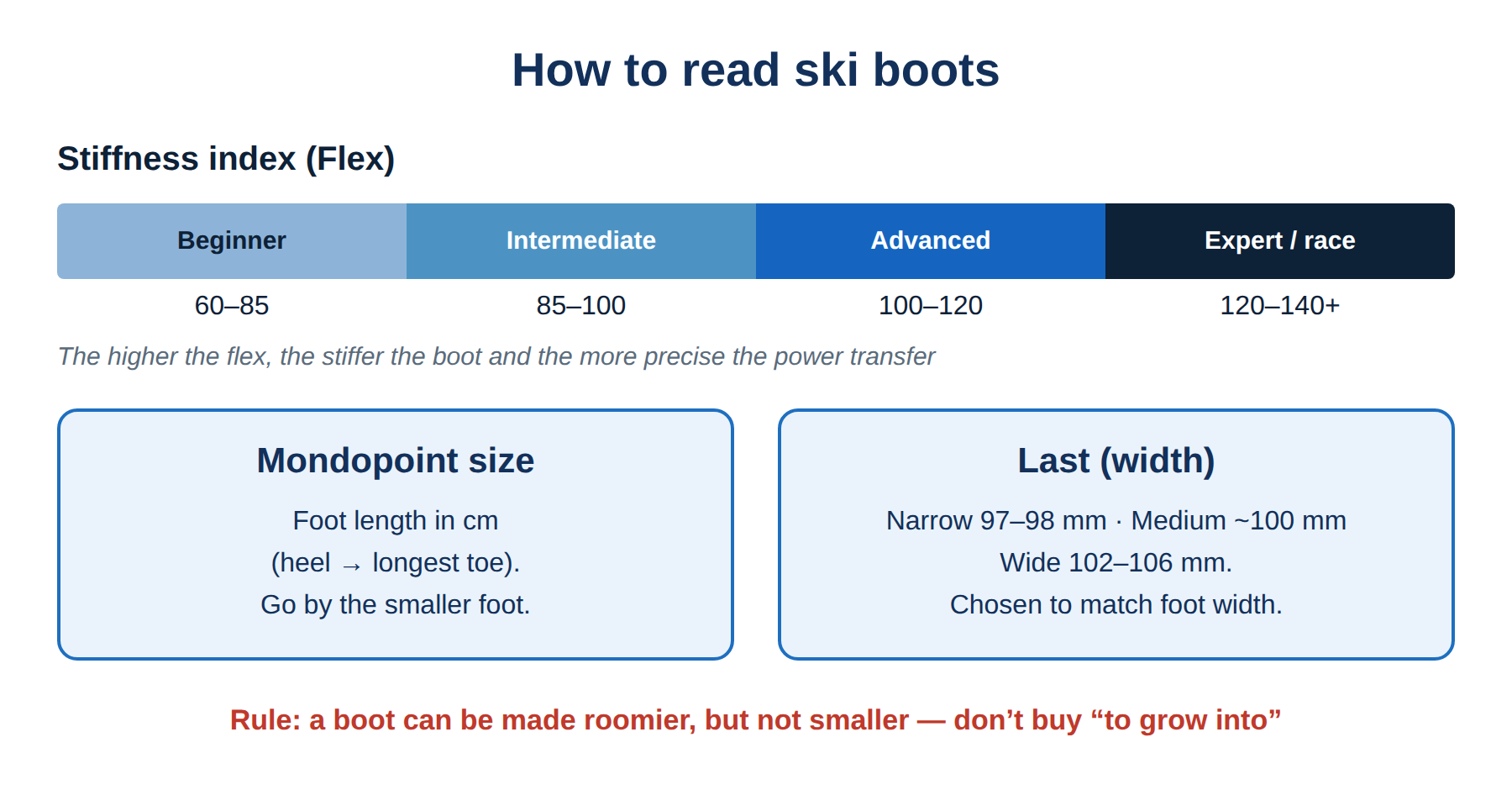ski boots guide